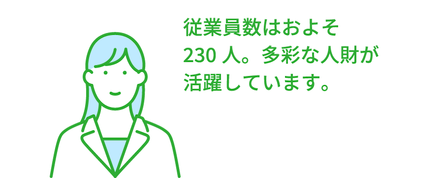 従業員数はおよそ230人。多彩な人財が活躍しています。