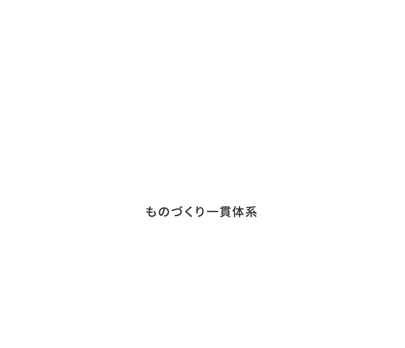 ものづくり一貫体系